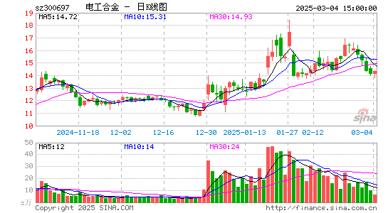 电工合金