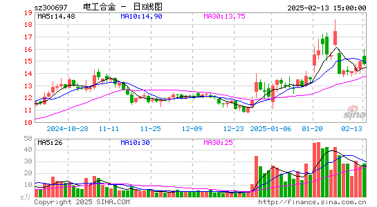 电工合金