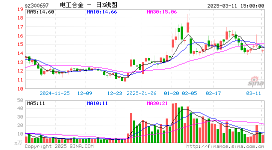 电工合金