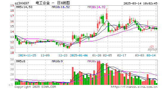 电工合金