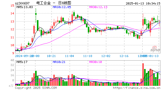 电工合金