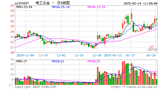 电工合金