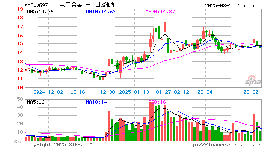 电工合金