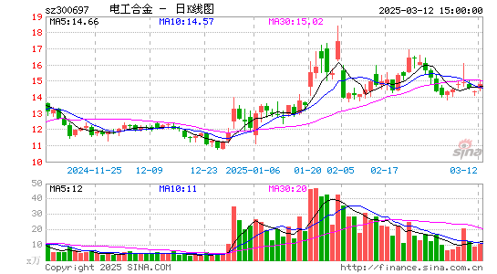 电工合金