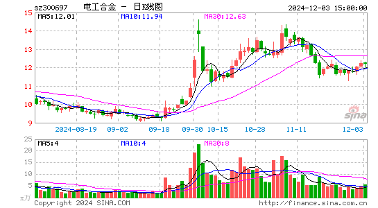 电工合金