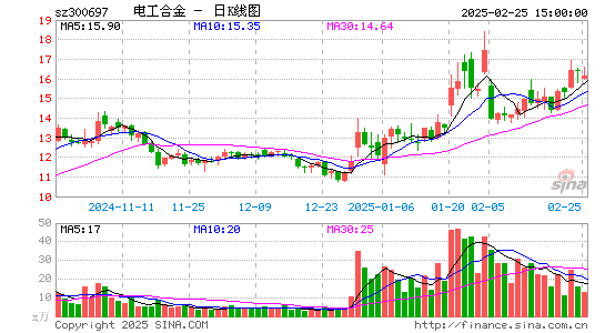 电工合金