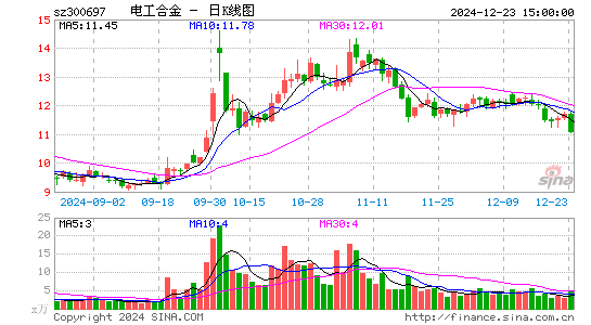 电工合金