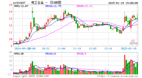 电工合金