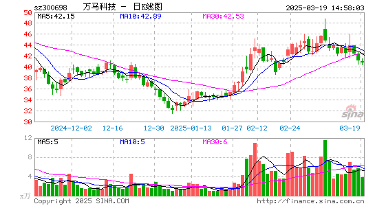 万马科技