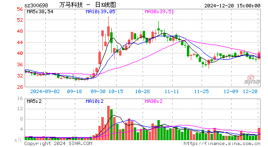 万马科技