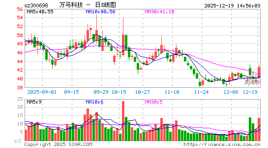 �����Ƽ�