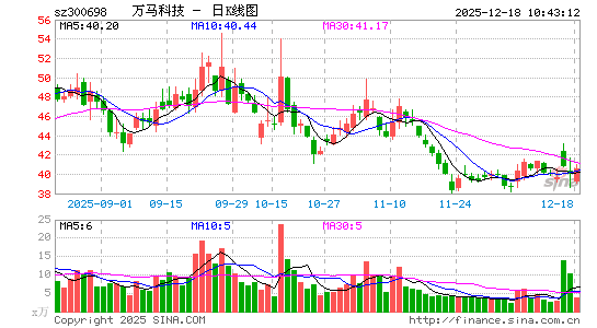 �����Ƽ�