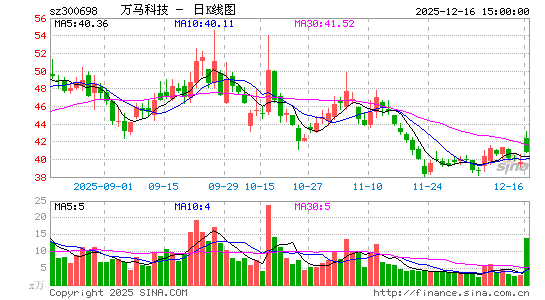 �����Ƽ�