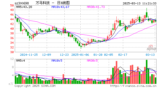 万马科技