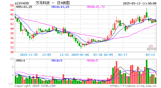 万马科技