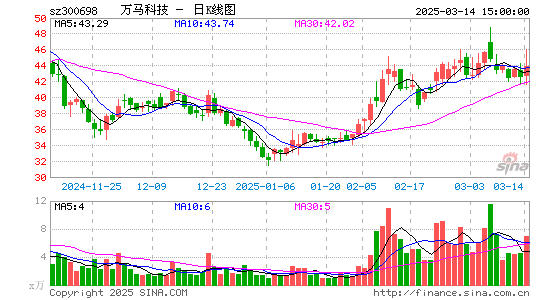 万马科技