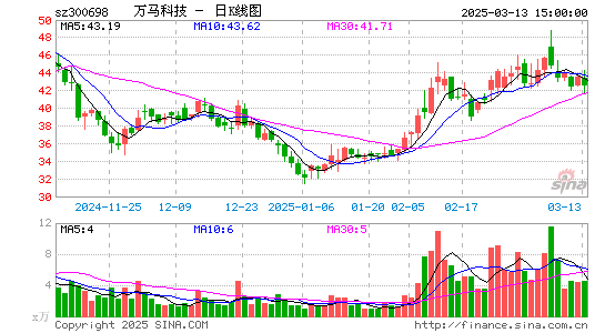 万马科技