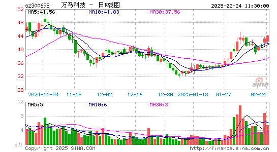 万马科技