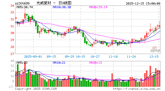 �����Ͳ�