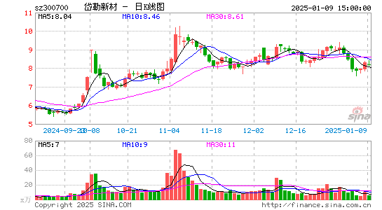 岱勒新材