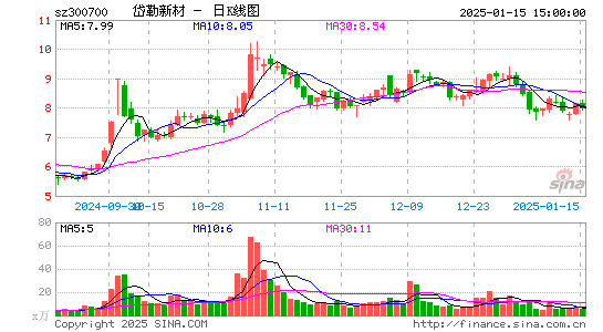 岱勒新材