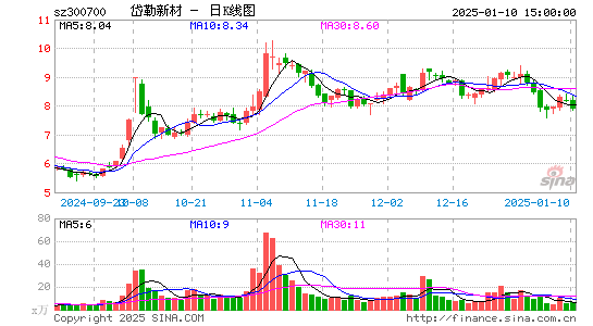 岱勒新材