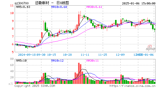 岱勒新材