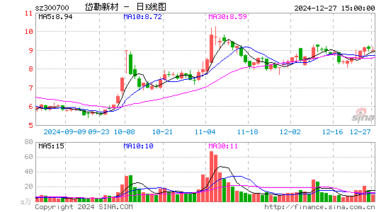 岱勒新材