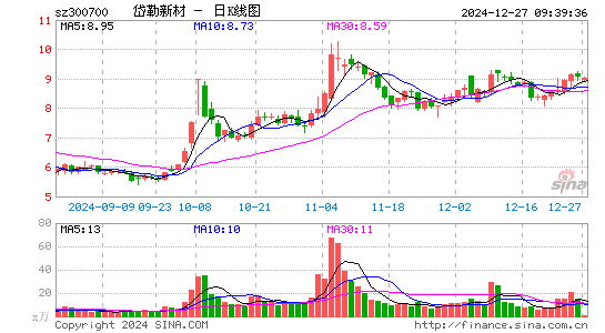 岱勒新材