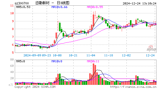 岱勒新材