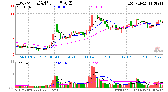 岱勒新材