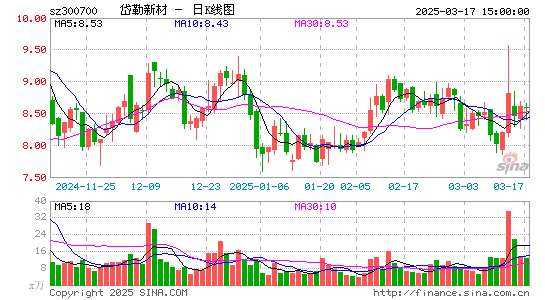 岱勒新材