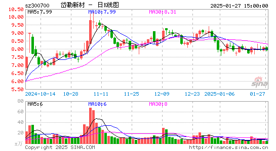 岱勒新材