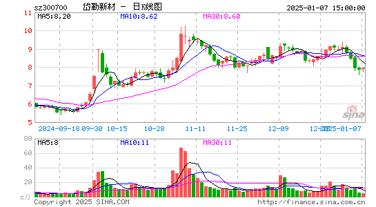 岱勒新材