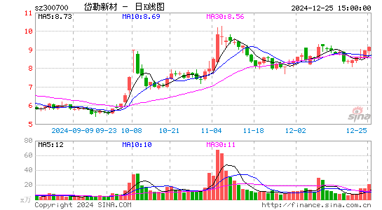 岱勒新材