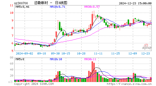 岱勒新材