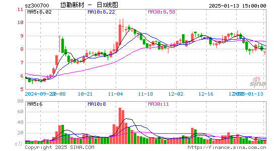 岱勒新材