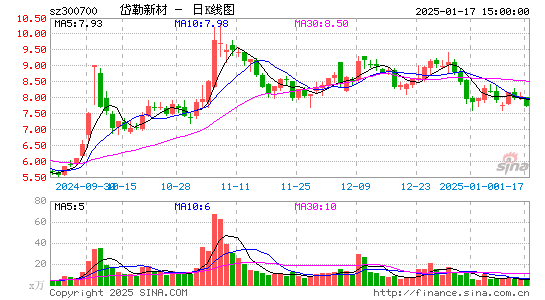 岱勒新材