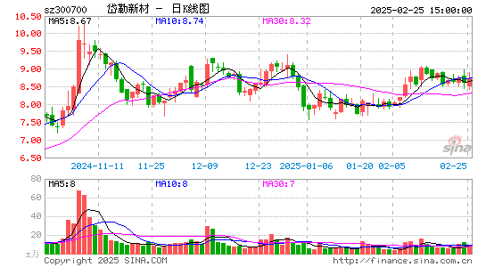 岱勒新材