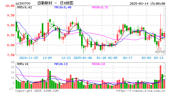 岱勒新材