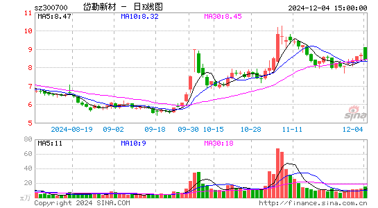 岱勒新材