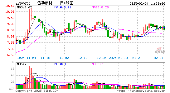 岱勒新材