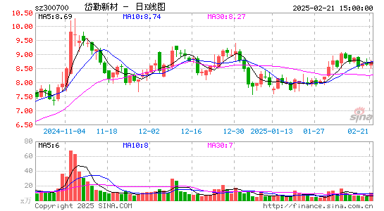 岱勒新材