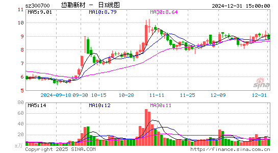 岱勒新材