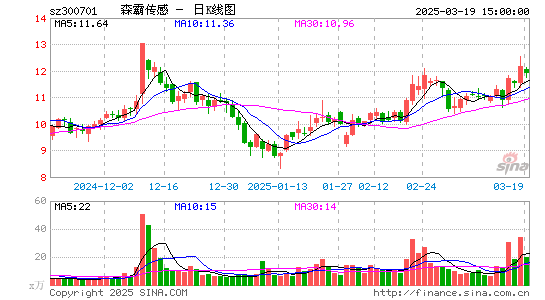 森霸传感