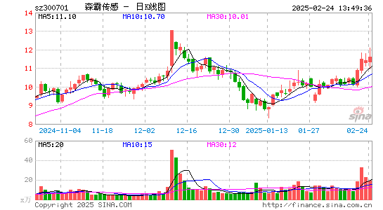 森霸传感