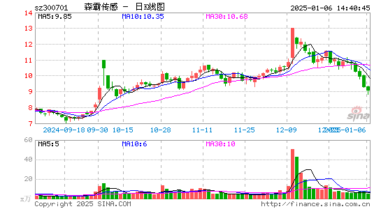 森霸传感