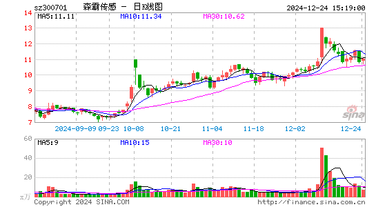 森霸传感