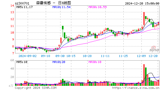 森霸传感