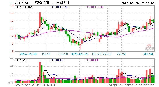 森霸传感